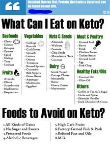 Keto Diet Plan Food List